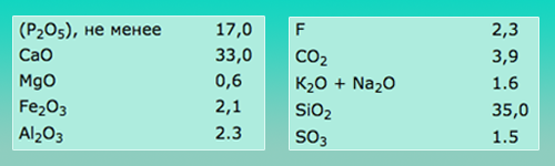 Химический состав фосмуки Химический состав фосмуки